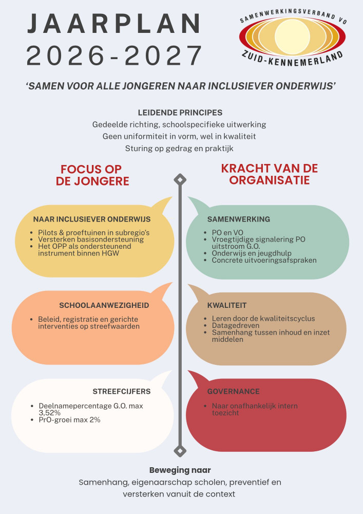 Jaarplan 2026-2027